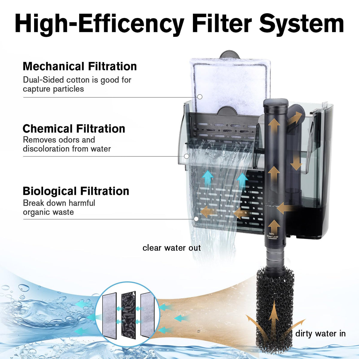 hygger Aquarium HOB Filter 105 GPH for 10 20 Gallon Fish - hygger Official Imagery - 4
