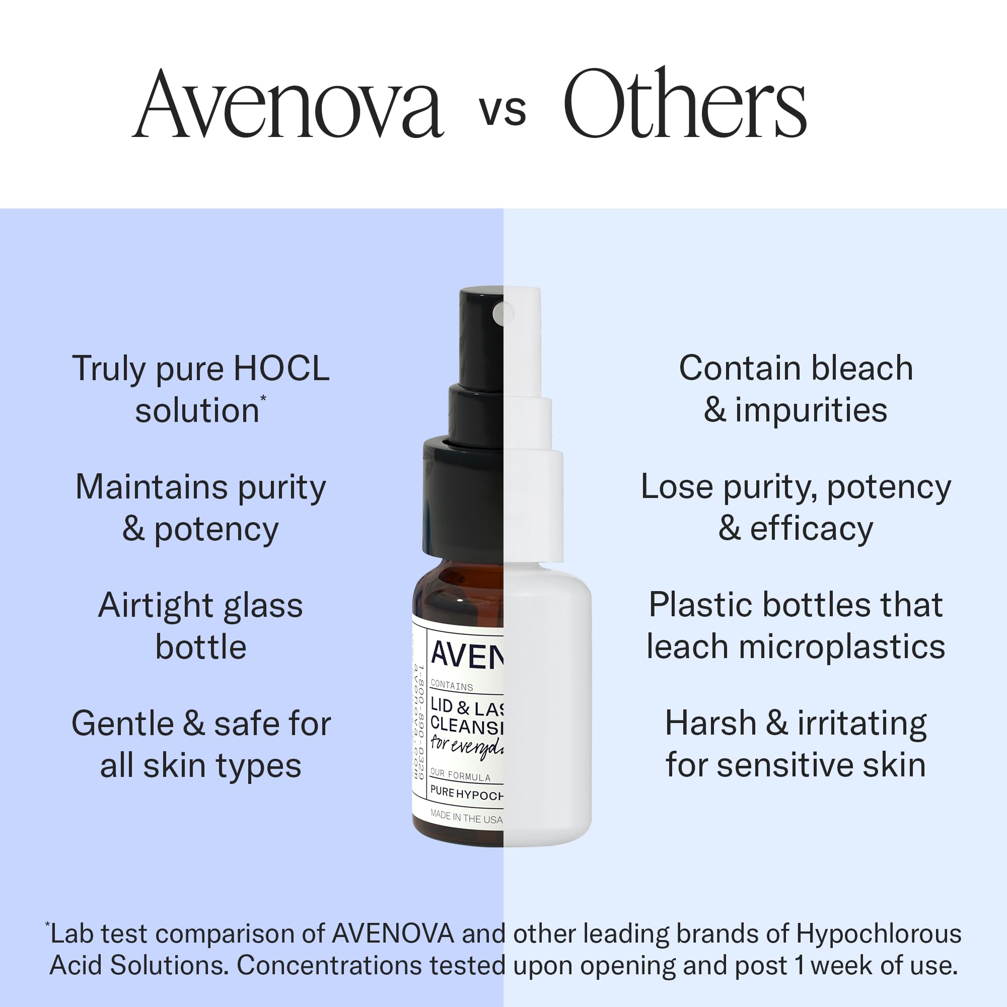 Avenova Eyelid Spray Cleanser for Lid & Lash, Bottle - Avenova Official Product View 6