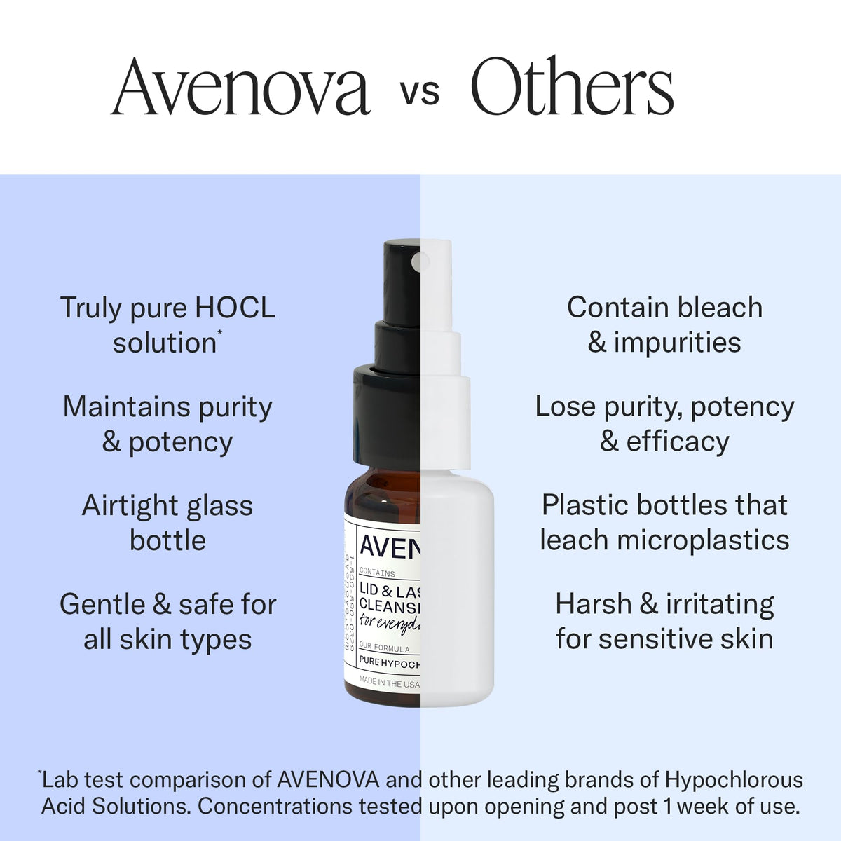 Avenova Daily Clean Duo 20 ml Spray 30 Count Eye Wipes - Avenova Official Imagery - 6