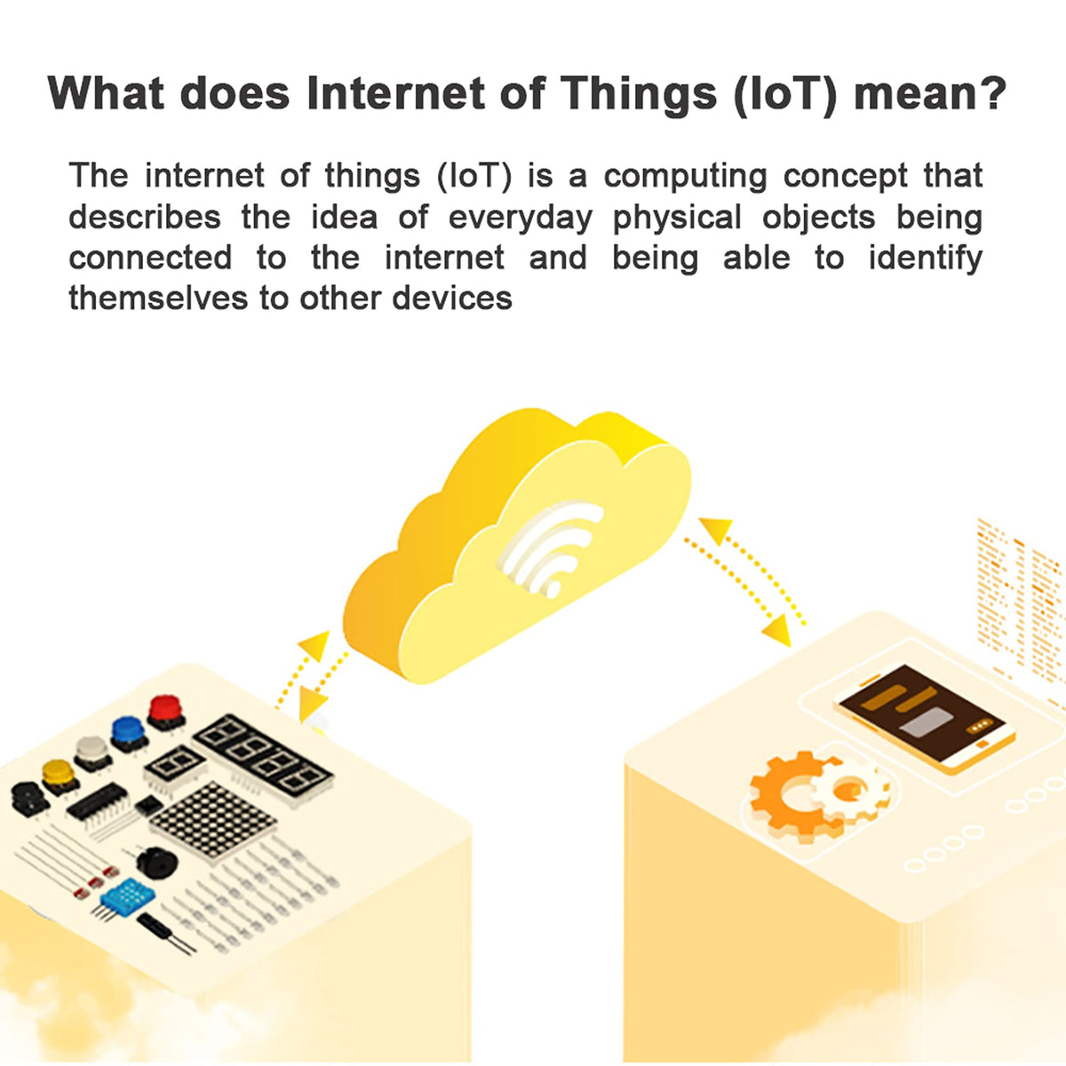 OSOYOO ESP8266 NodeMCU IOT Starter kit with ESP 12E - OSOYOO Official Imagery - 6