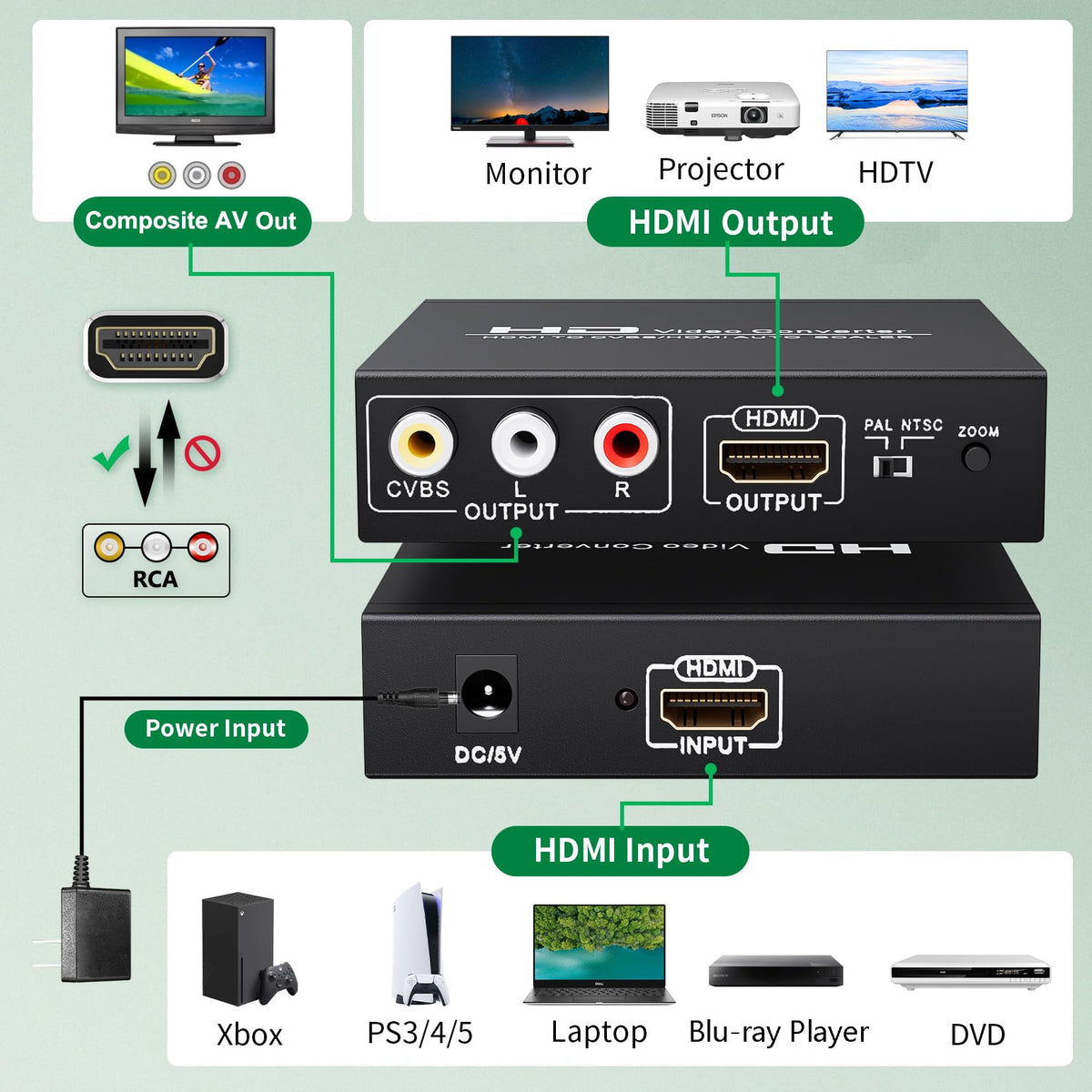 HDMI to RCA and HDMI Converter 3RCA CVBS AV Composite Video - LUKFOCAB Official Imagery - 4