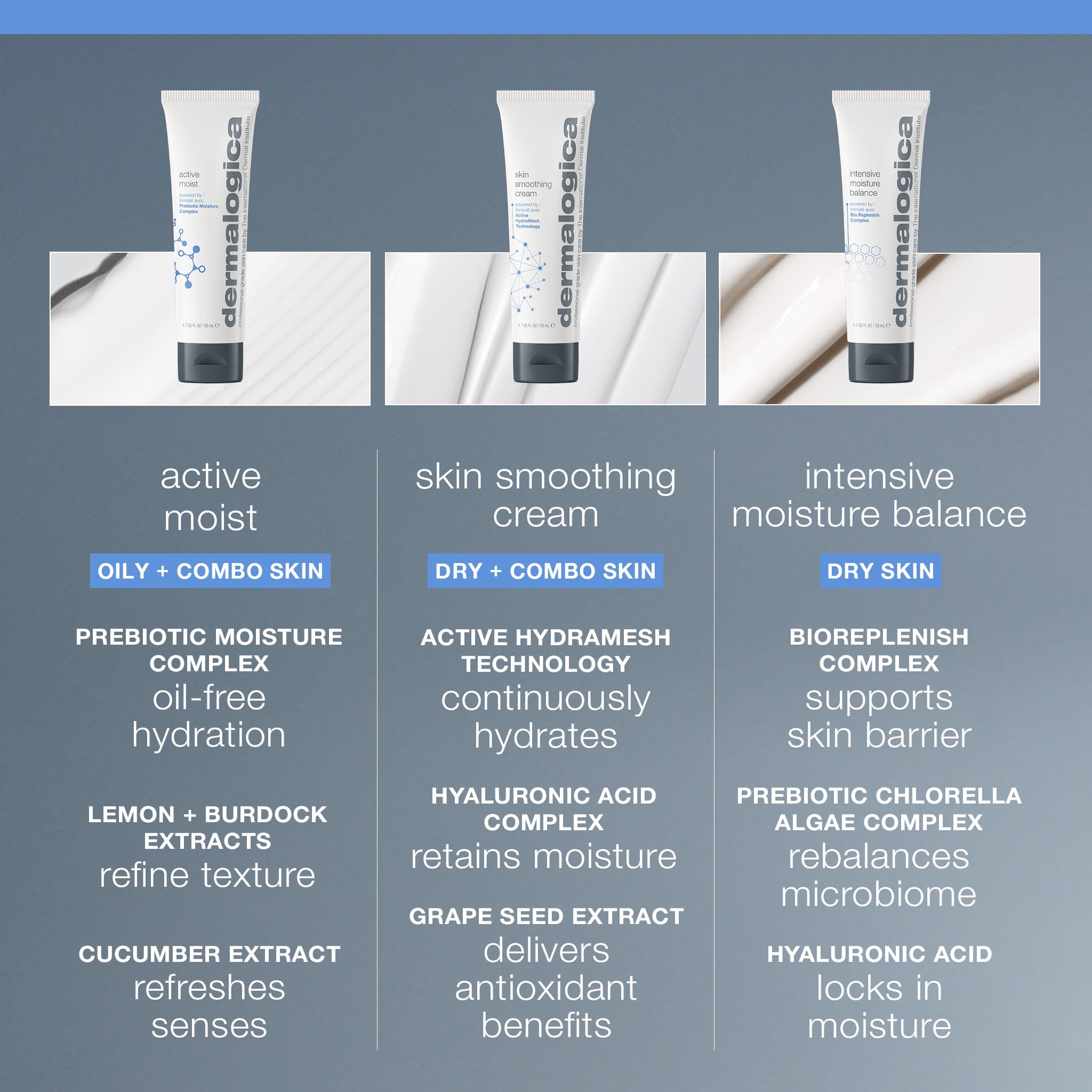 Dermalogica Active Moist Moisturizer, Lightweight Daily Lotion - Elefair Tech Official Product View 4