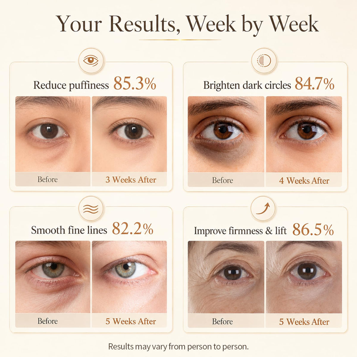Caffeine Eye Cream for Dark Circles Under Eye Serum with - Eoiroa Official Imagery - 8