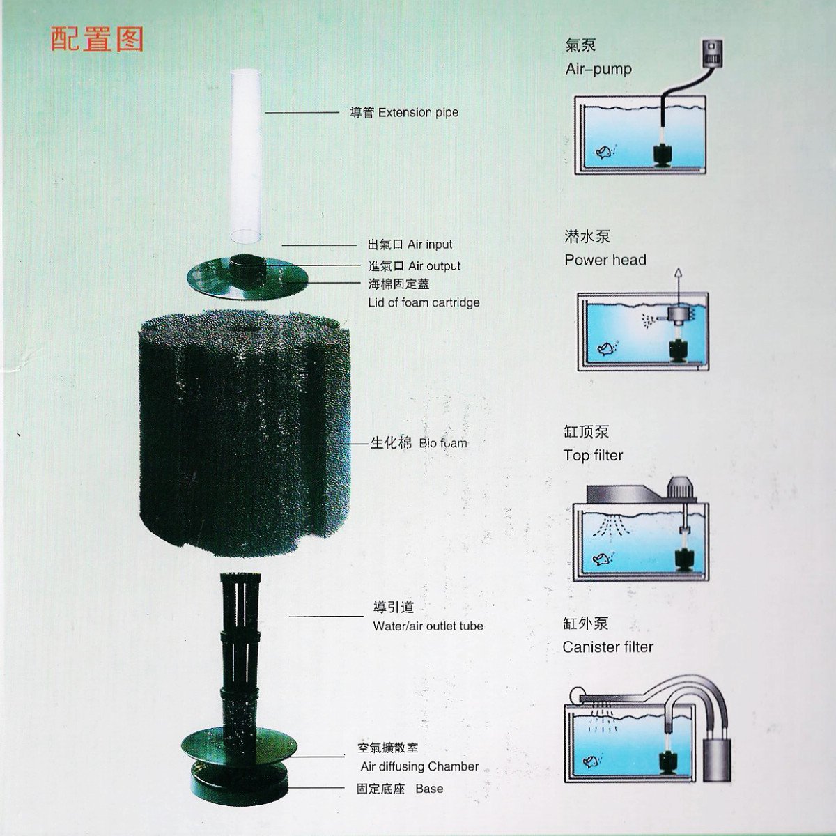 AQUANEAT Aquarium X Large Bio Sponge Filter Breeding Fry - AQUANEAT Official Imagery - 5
