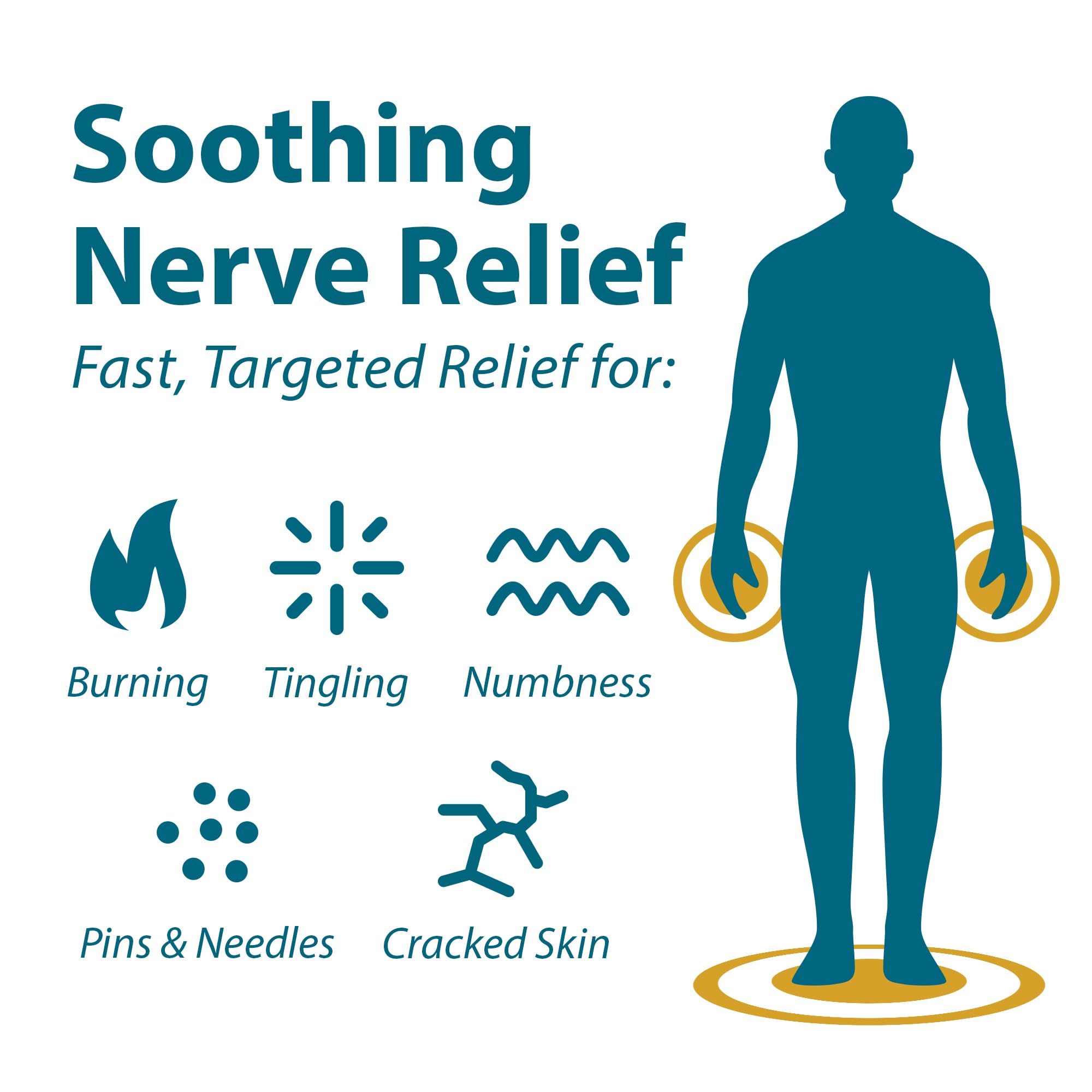 FRANKINCENSE & MYRRH Nerve Therapy Lotion,Diabetic Hands & Feet Relief, 3oz