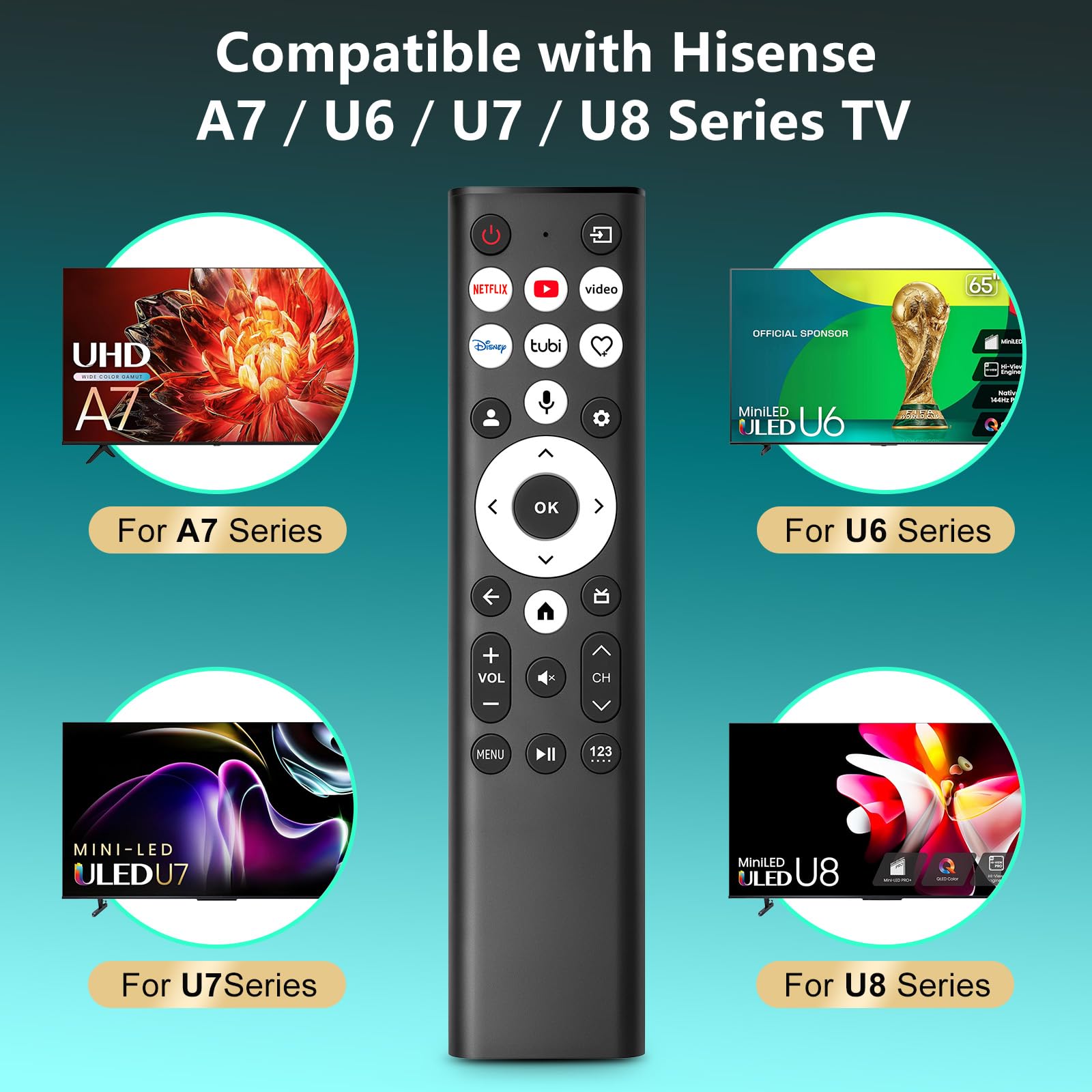 LOUTOC Replacement-Voice-for-Hisense-Smart-TV-Remote-Control-Univ - LOUTOC Official Product View 2
