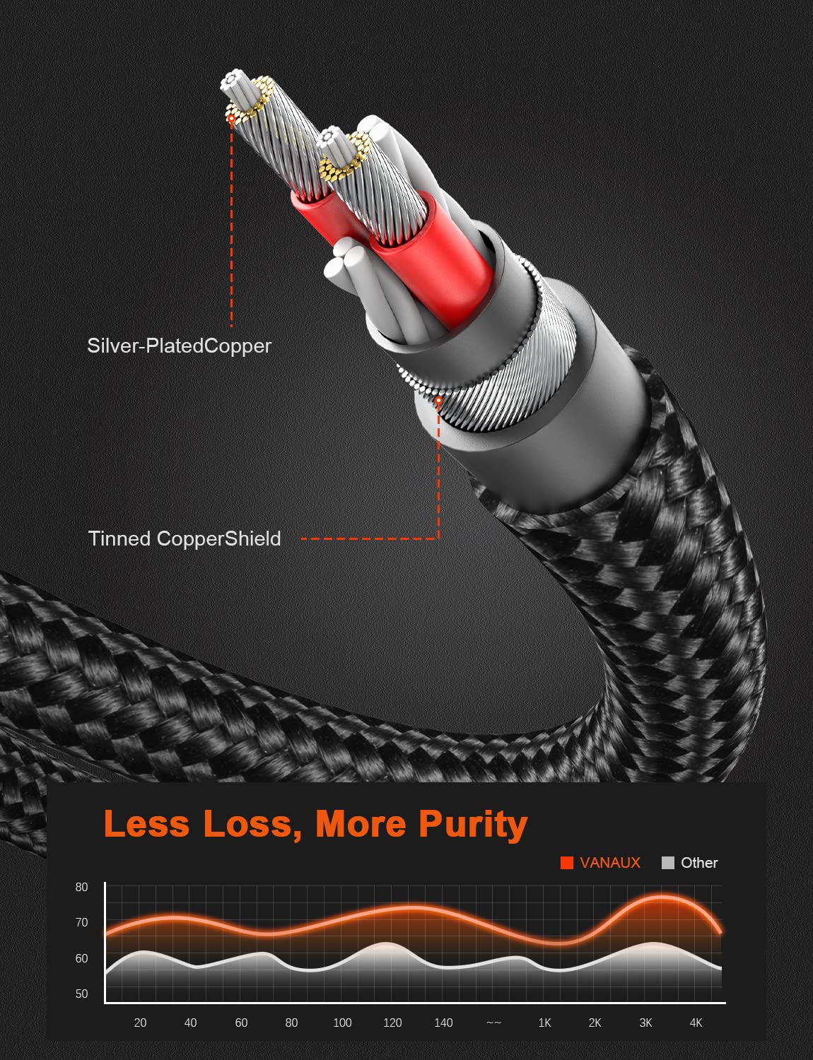 VANAUX 90 Degree Right Angle Aux Cable Male to Male 3.5mm Audio C by VANAUX - Angle View 6