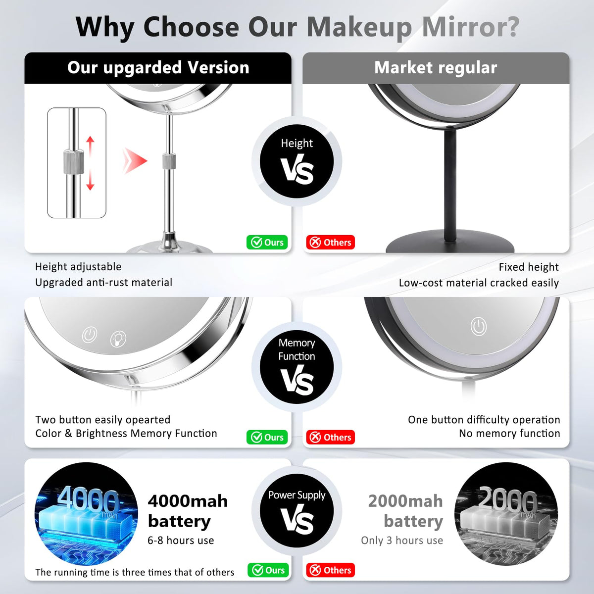8 Makeup Mirror with Lights 4000mAh Rechargeable Vanity - Telihopin Official Imagery - 6