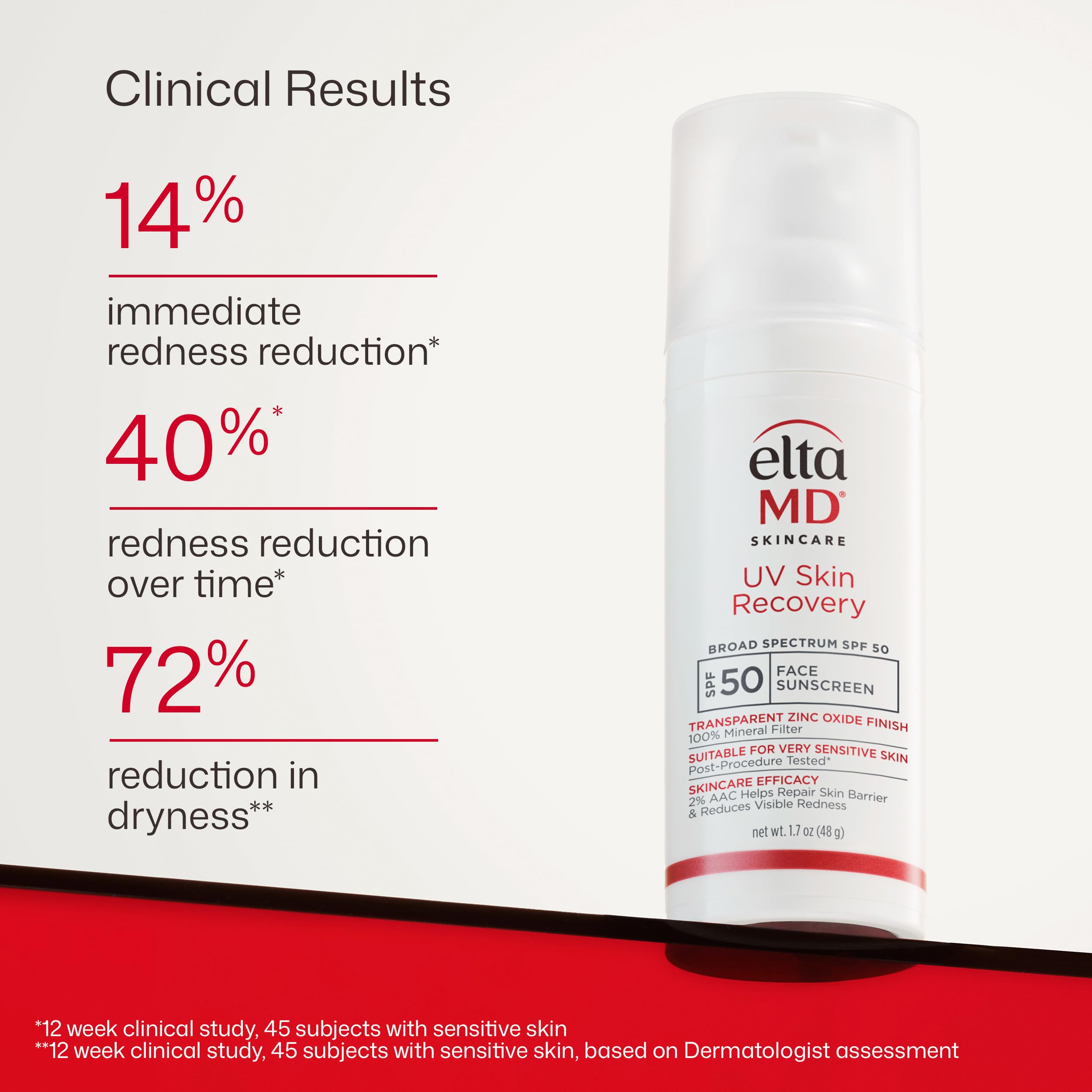 EltaMD UV Skin Recovery 100 Mineral Face Sunscreen SPF 50 - Premium Selection Official Imagery - 8