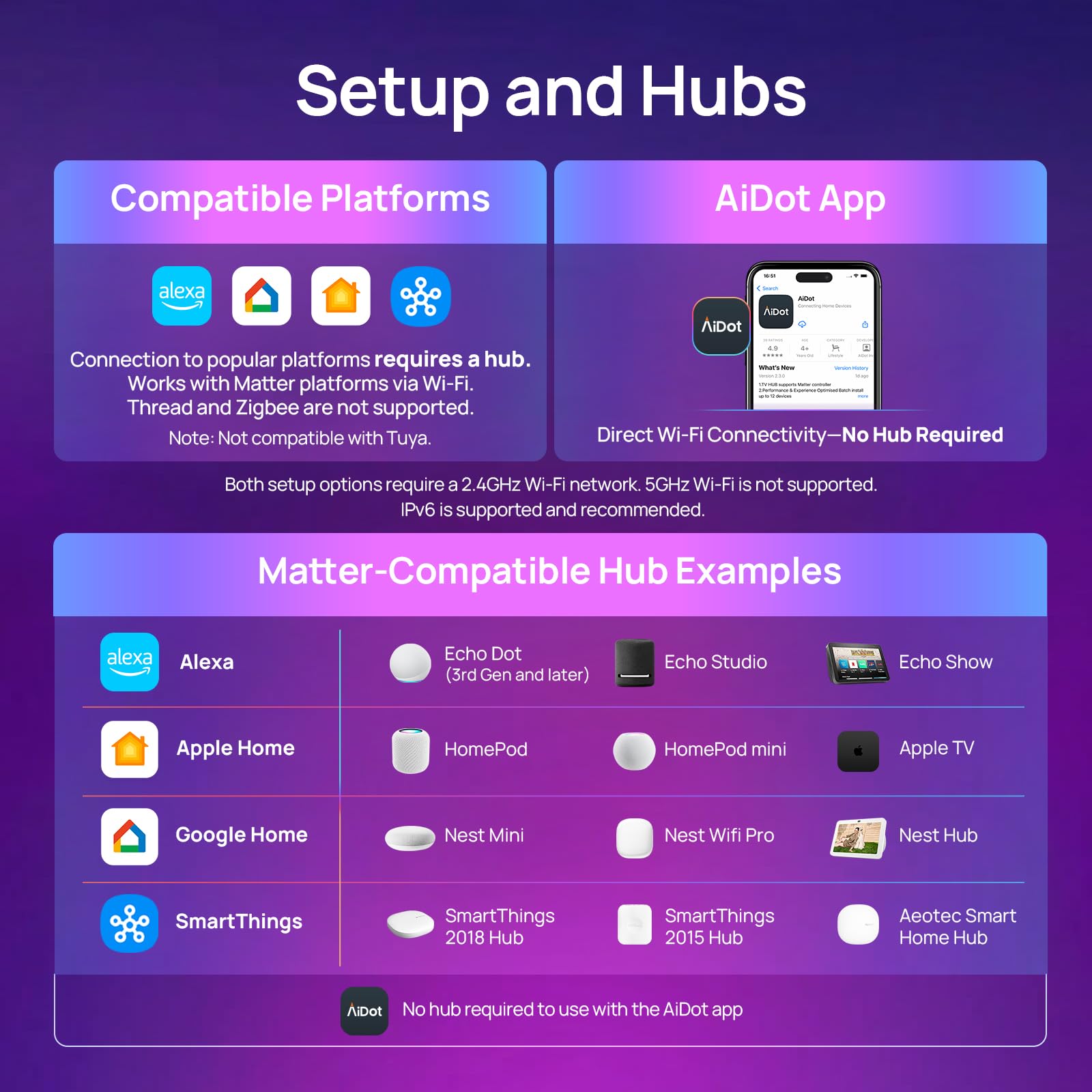 Linkind Matter Smart Light Bulbs, Work with Apple Home, Alexa, Si - Linkind Official Product View 4