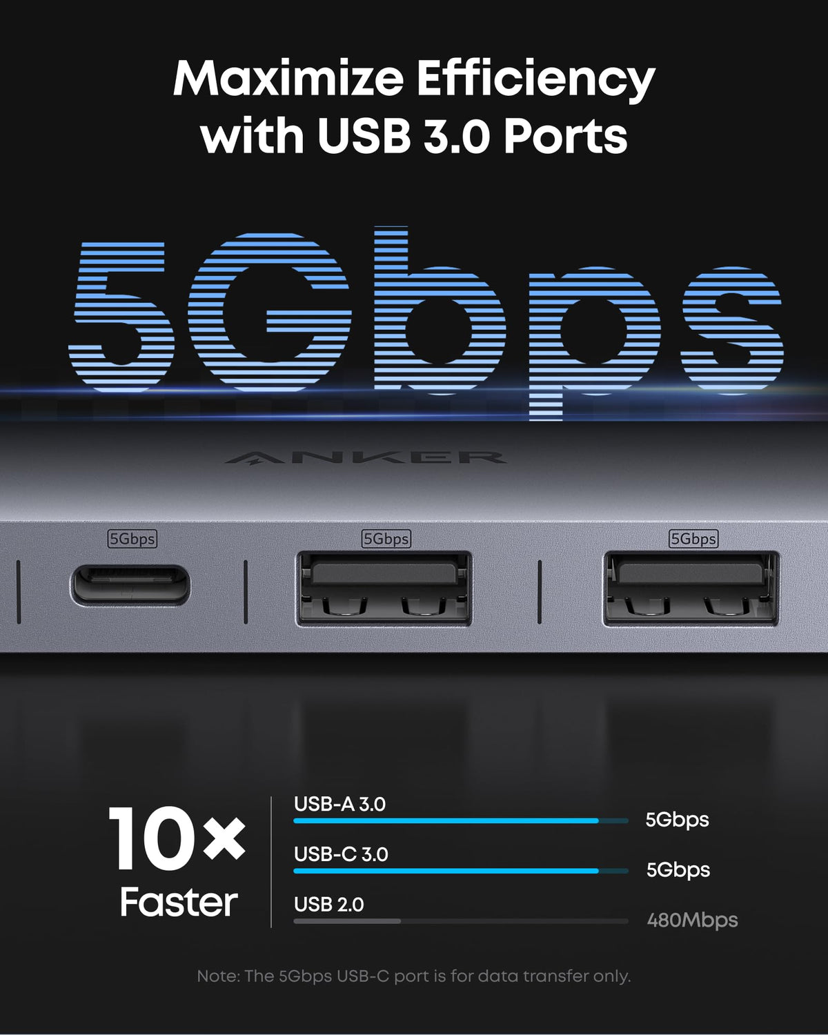 Anker USB C Hub 7in1 Multi Port USB Adapter 4K 60Hz USBC to - Anker Official Imagery - 5