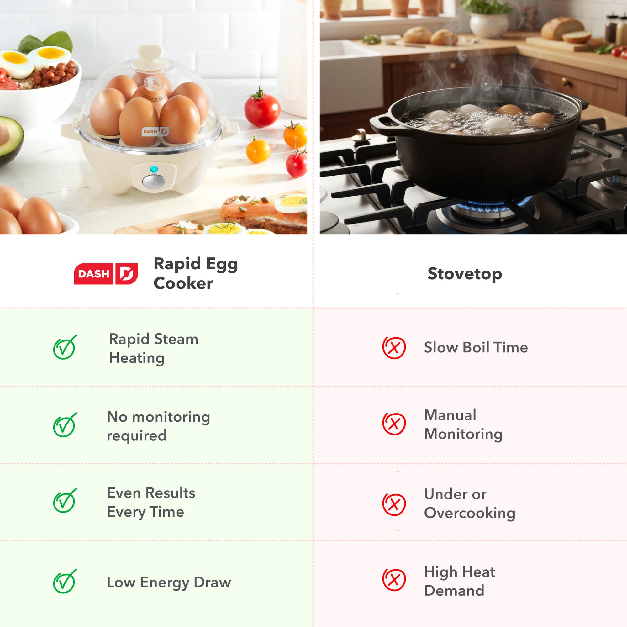 Dash Rapid Egg Cooker, 7 Hard Boiled Eggs, Black by DASH - Angle View 9
