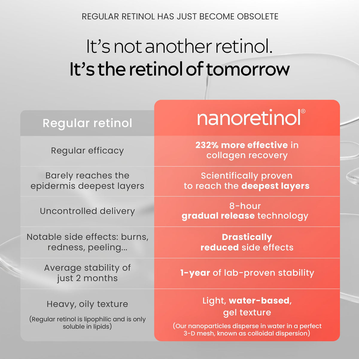 NANORETINOL the Retinol Serum 232 more Effective - North Biomedical Official Imagery - 7
