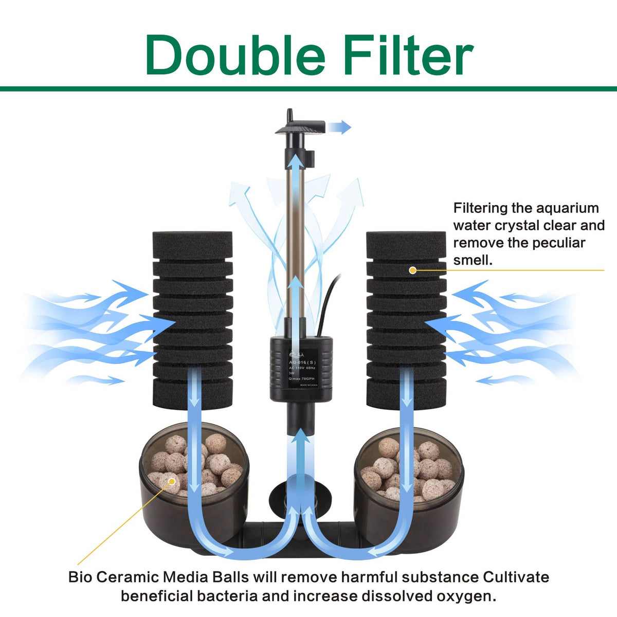 AQQA Electric Sponge Filter for Aquarium 10 40 Gallon Fish - AQQA Official Imagery - 4
