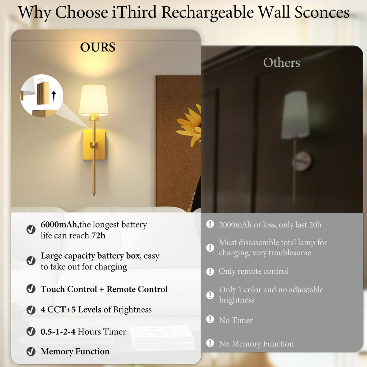 Battery Operated Wall Sconces Set of 2 Gold Rechargeable - iThird Official Imagery - 6