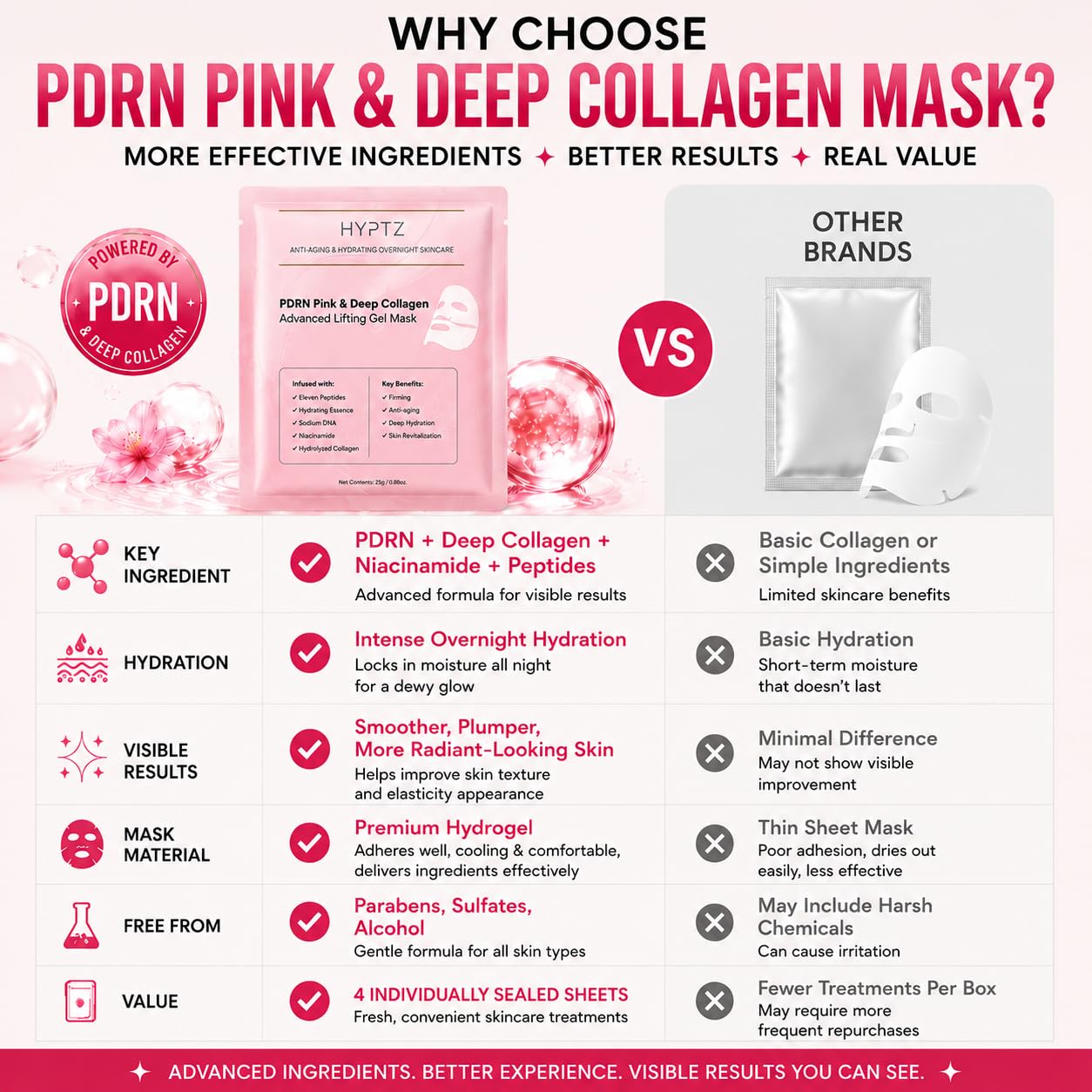 Salmon DNA PDRN Collagen Face Mask – Korean Face Mask for Glass - realori