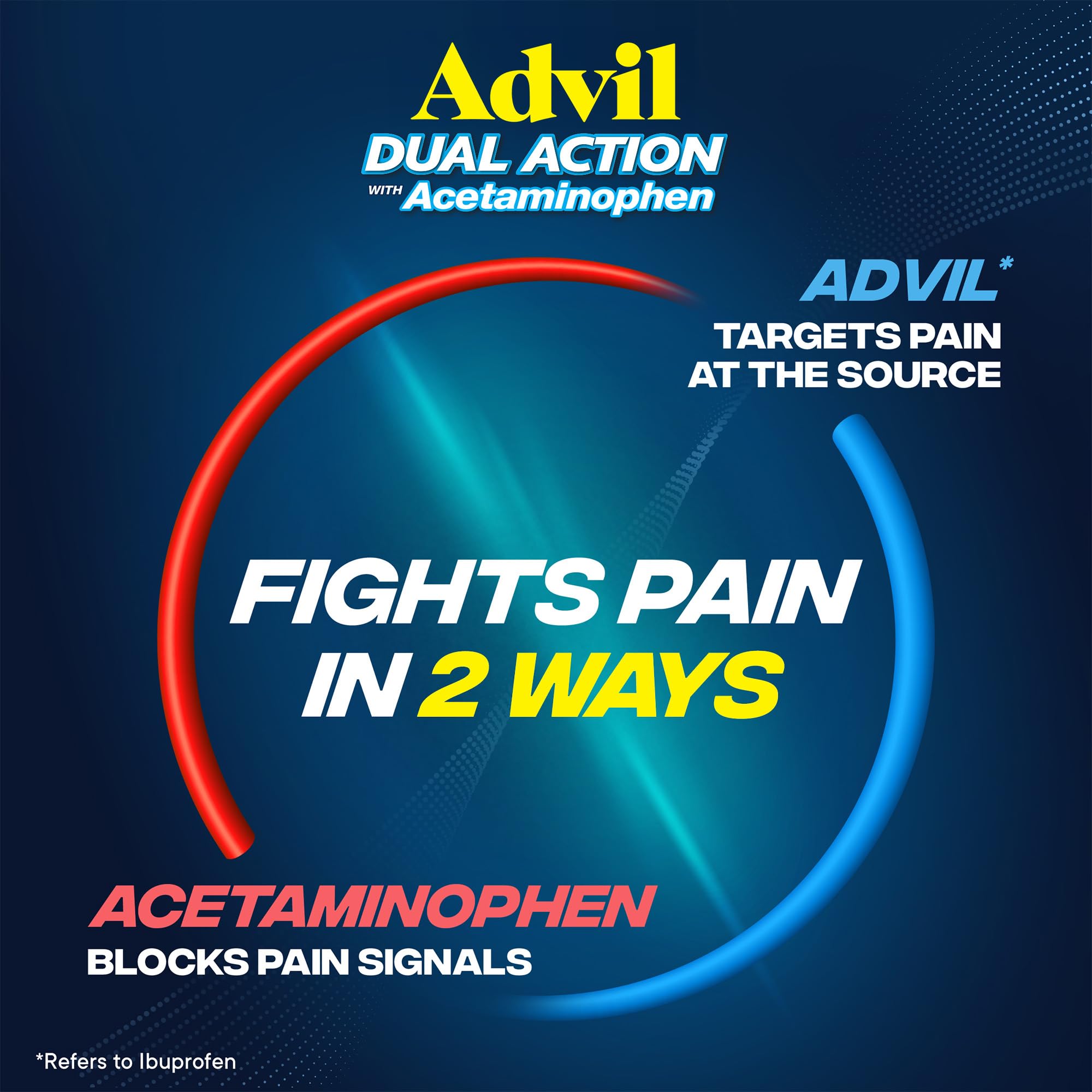Advil Dual Action, Ibuprofen 125mg, Pain Relief, 216 Caplets
