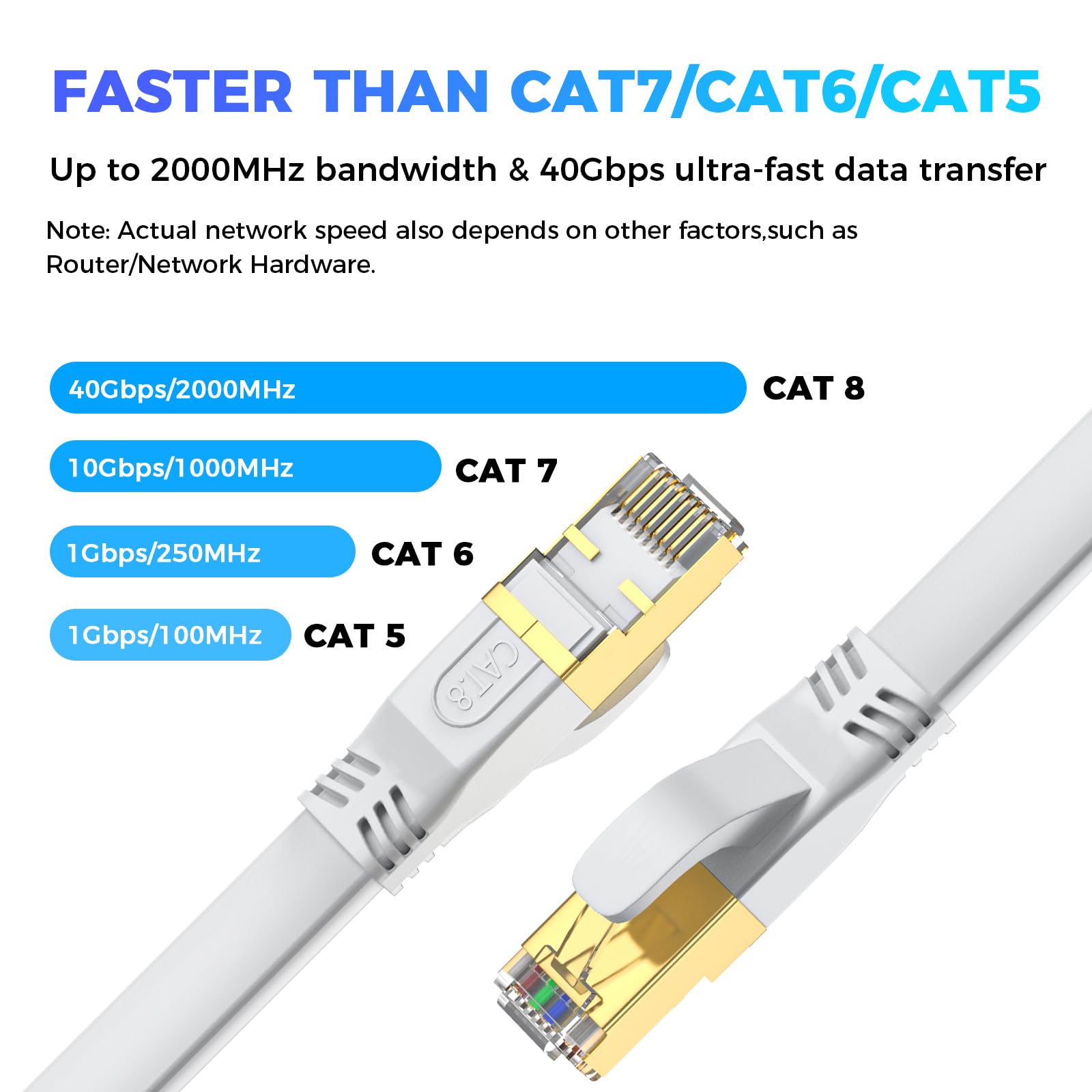 YSONG Cat 8 Ethernet Cable 15 FT, Outdoor&Indoor High Speed Heavy - YSONG Official Product View 3