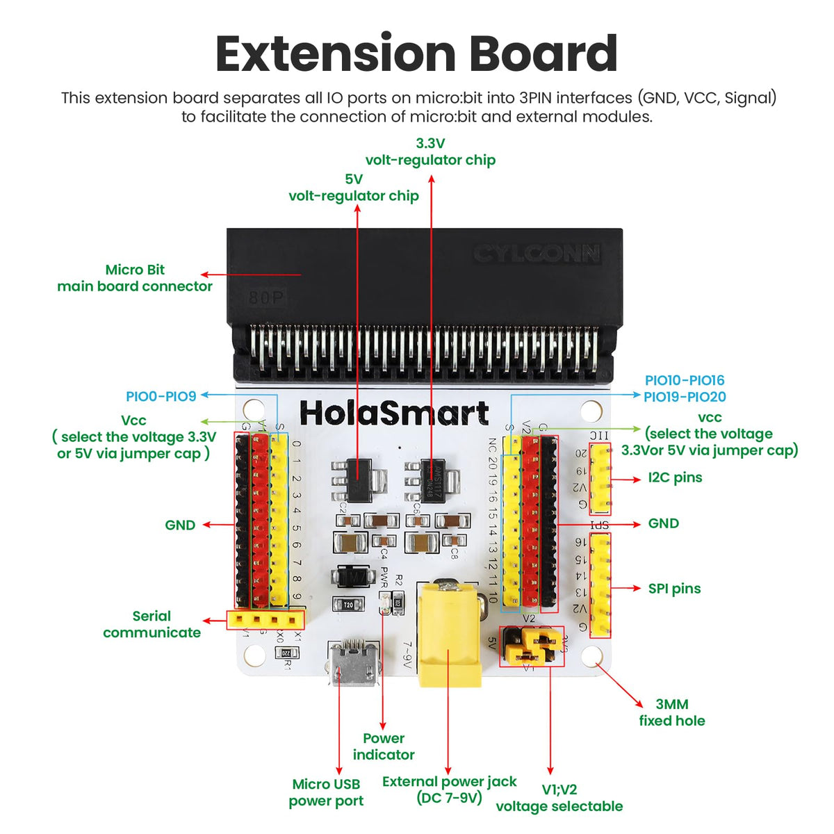 microbit Smart Home for microbit V1 and V2 STEM Education - HOLASMART Official Imagery - 8