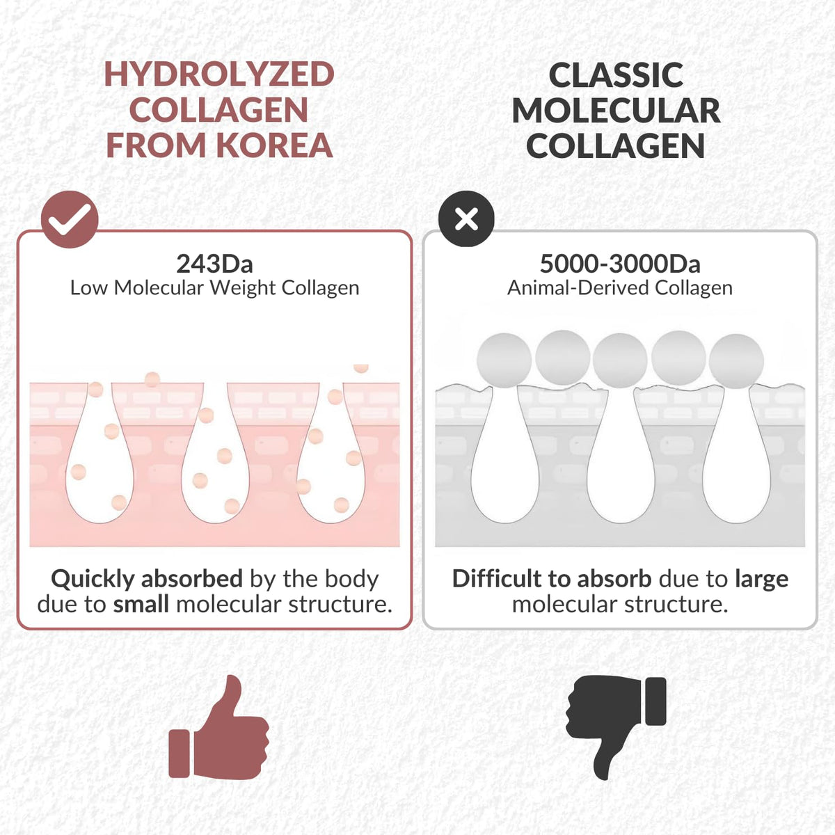 COCOBEAUTY Collagen Eye Patches for Puffy Eyes and Dark - COCOBEAUTY Official Imagery - 6