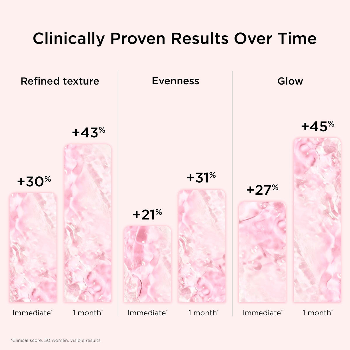 Clarins Multi Active Glow Brightening Serum with Vitamin C - Premium Selection Official Imagery - 7