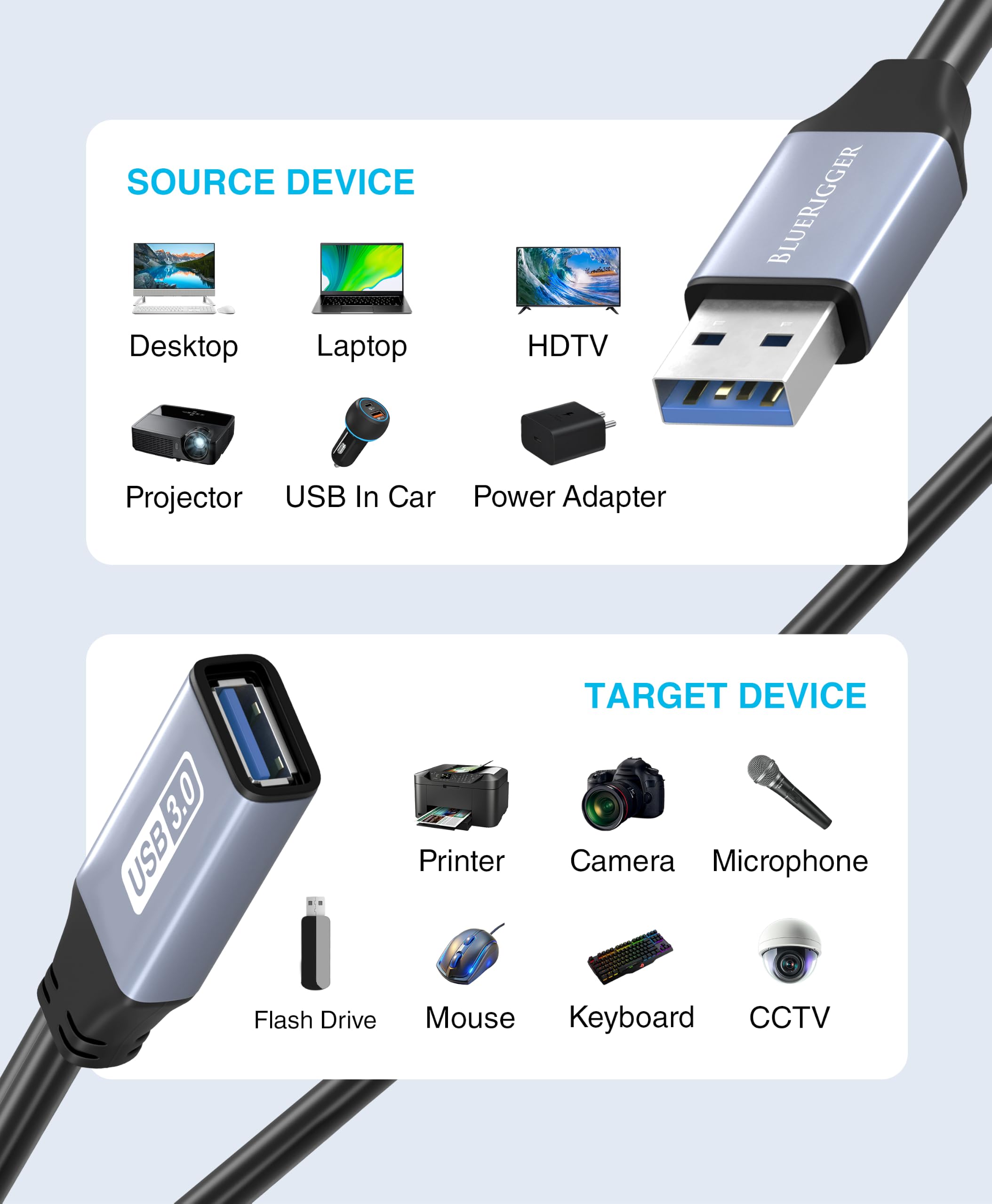 BlueRigger Active USB 3.0 Extension Cable 32FT - Long USB Extension Cable for - BlueRigger Official Product View 5