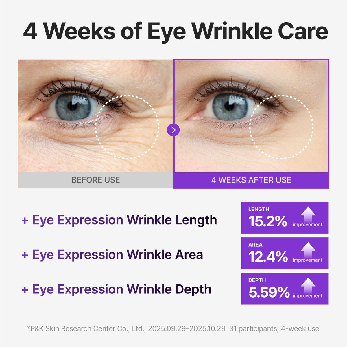 CENTELLIAN 24 360 Shot PDRN Firming Eye Cream TECA Retinol - CENTELLIAN 24 Official Product Imagery - 5
