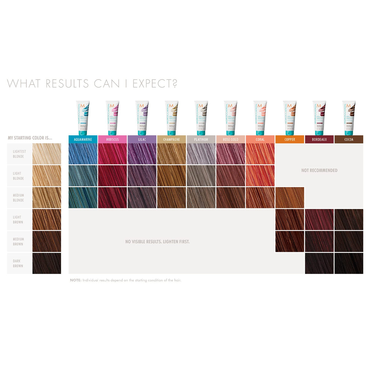 Moroccanoil Color Depositing Mask 6 7 Fl Oz - Premium Selection Official Imagery - 4