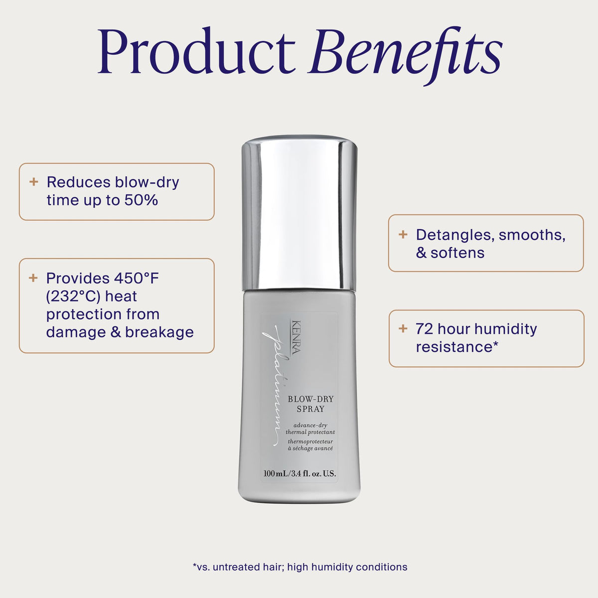 Kenra Platinum Blow Dry Spray - Premium Selection Official Imagery - 3