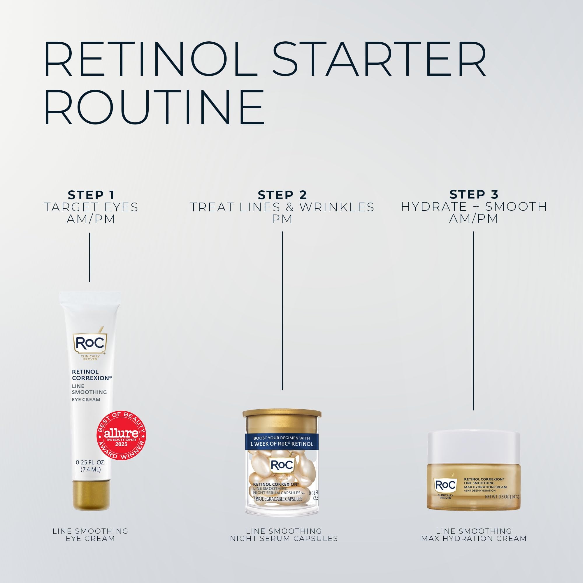 RoC Clinical Mini Retinol Anti Aging Skincare Routine Kit - RoC Official Imagery - 8