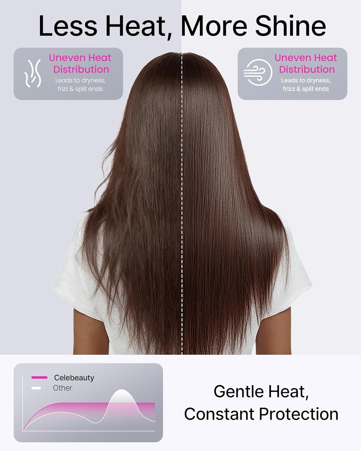 CELEBEAUTY hair dryer with magnetic diffuser and nozzle, brushless motor, ionic technology, and 110000 RPM for fast styling.
