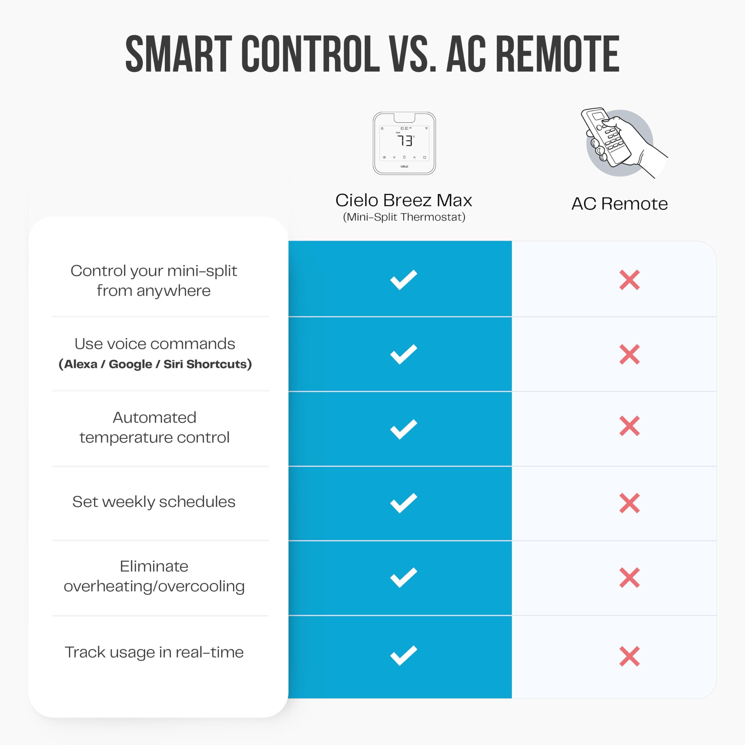 Cielo Breez Breez Max Smart WiFi Thermostat for Mini-Split, Windo - Cielo Breez Official Product View 8