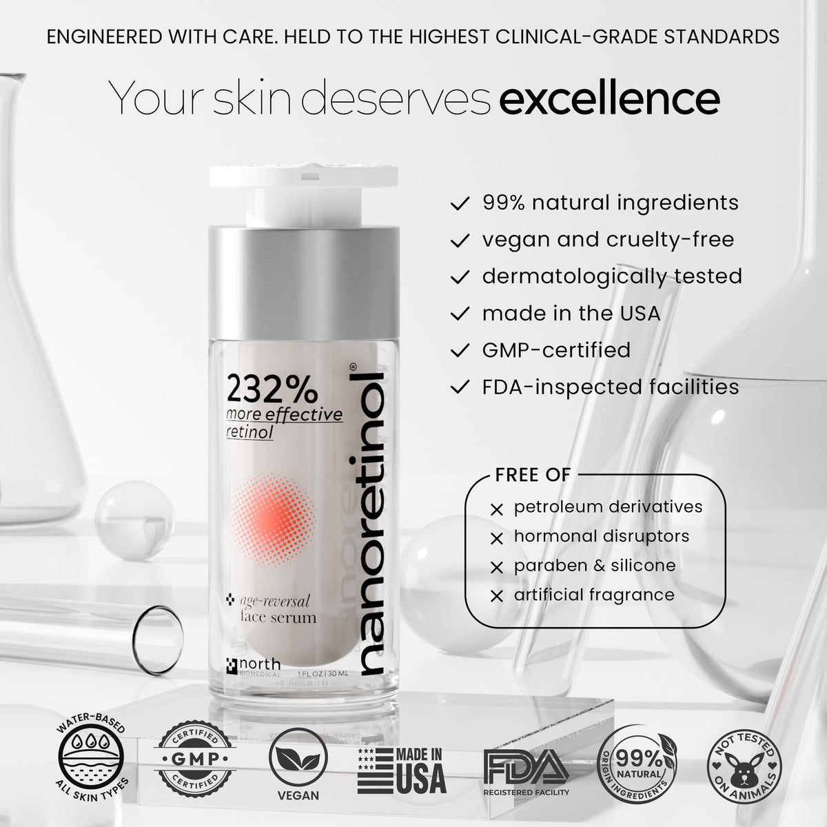NANORETINOL the Retinol Serum 232 more Effective - North Biomedical Official Imagery - 8