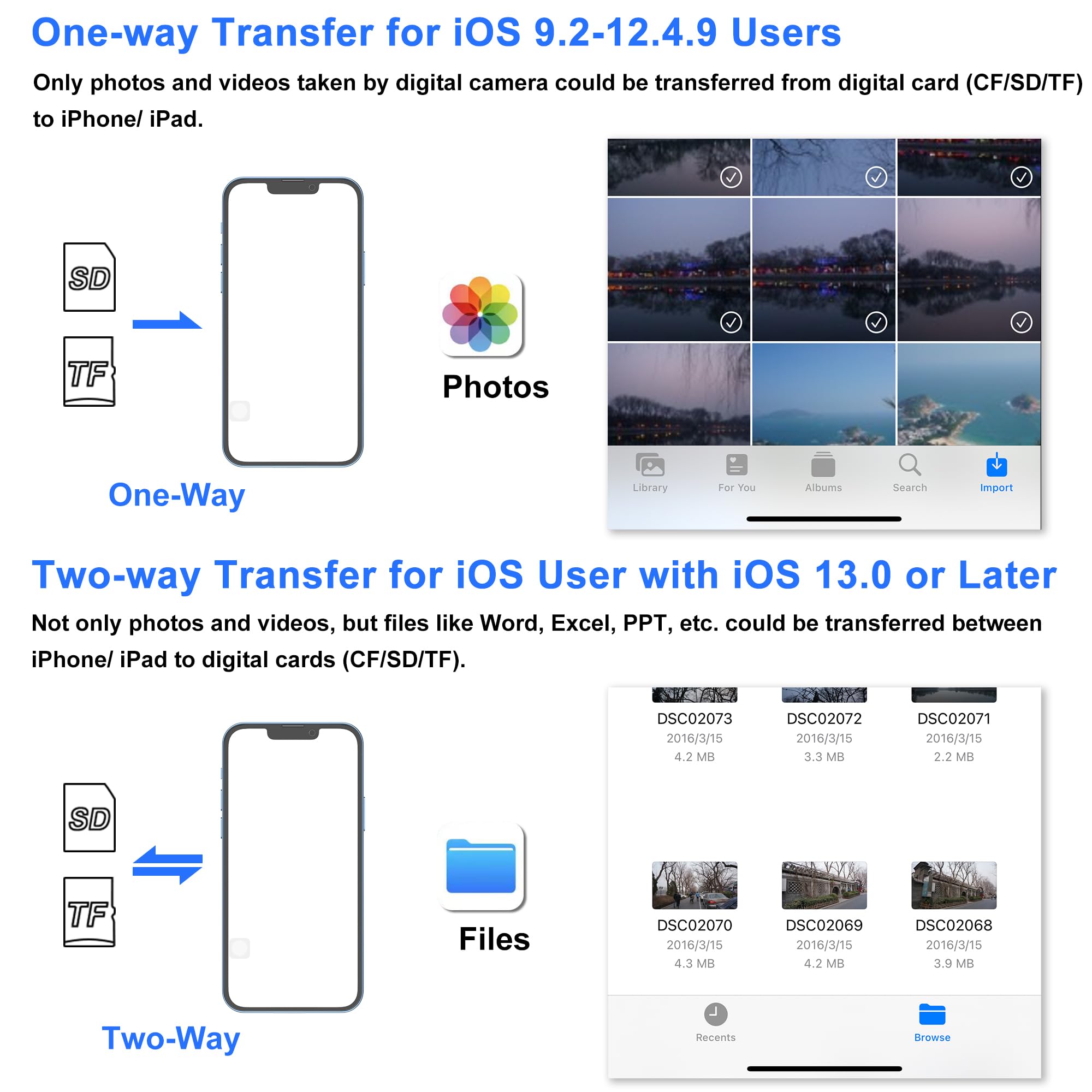SZHAIYIJIN SD Card Reader for iPhone, Memory Card Reader with USB by SZHAIYIJIN - Angle View 5