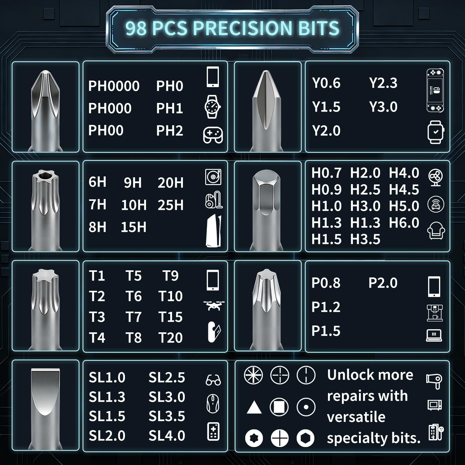 SHOWPIN 122-piece precision computer screwdriver set with various screwdrivers, ideal for laptop repair and electronics.