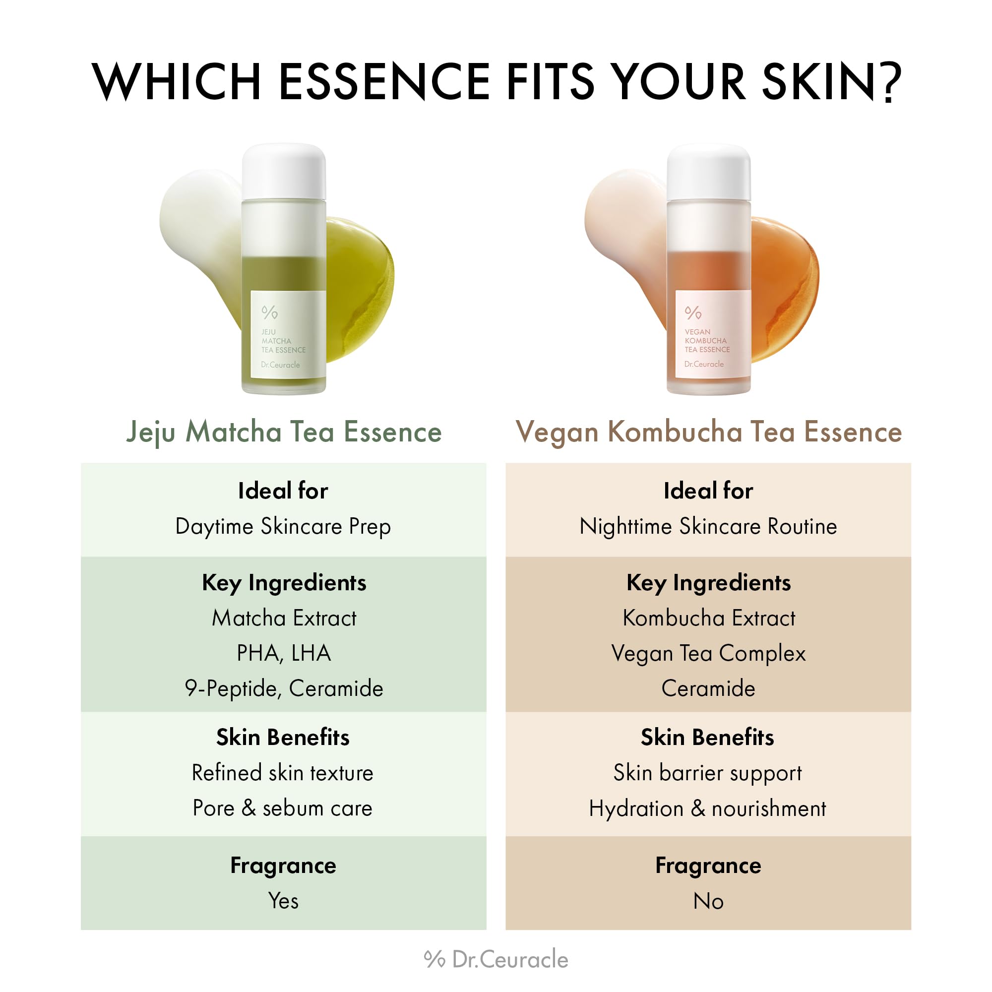 Dr.Ceuracle Vegan Kombucha Tea Essence, Hydrating Milky Toner - Dr.Ceuracle