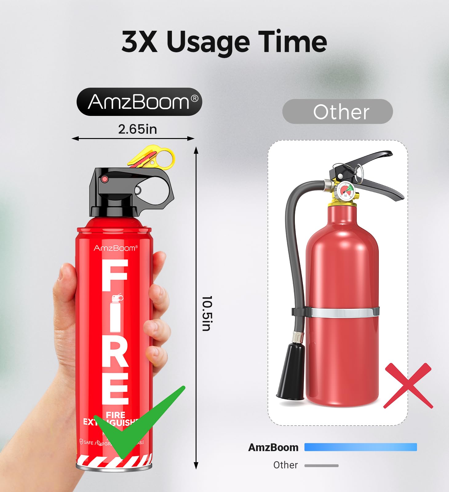 AmzBoom 2-Pack Fire Extinguisher for Home, Kitchen, Car, and Gril by AmzBoom - Angle View 5