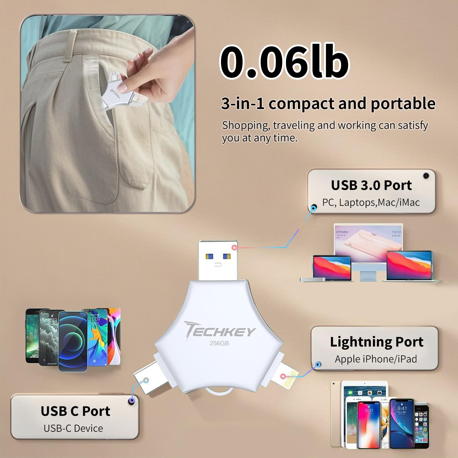 Techkey USB Flash Drive for iPhone/iPad, MFi Certified 3in1, 256G by Techkey - Angle View 8
