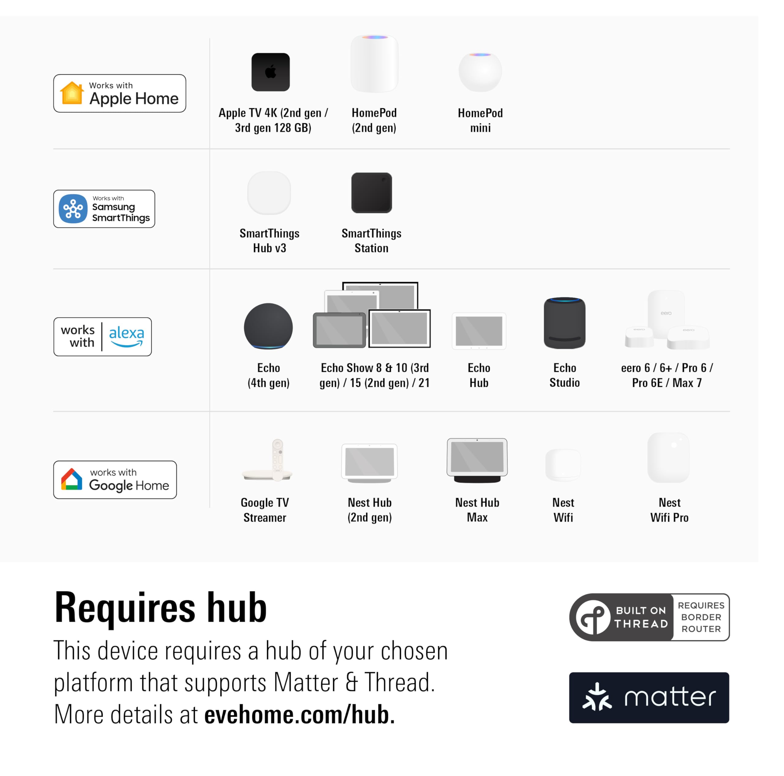Eve Energy   - Smart Plug, App and Voice Control, 100% Privacy, M - Eve Official Product View 4