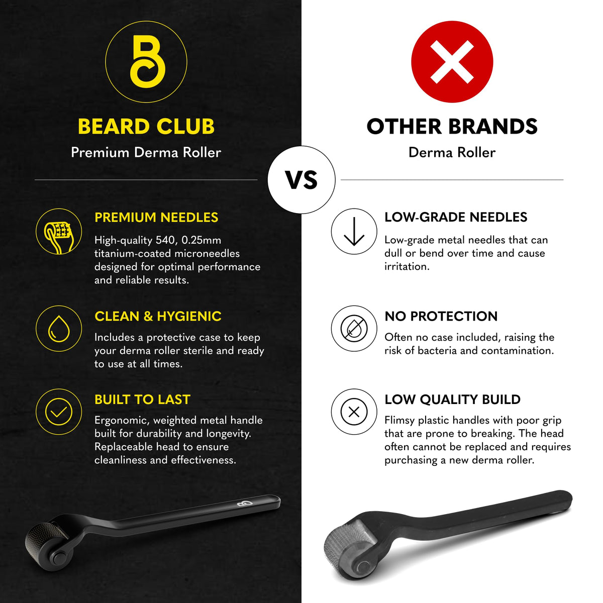 Beard Club Premium Derma Roller Biotin Beard Growth Vitamin - The Beard Club Official Imagery - 3