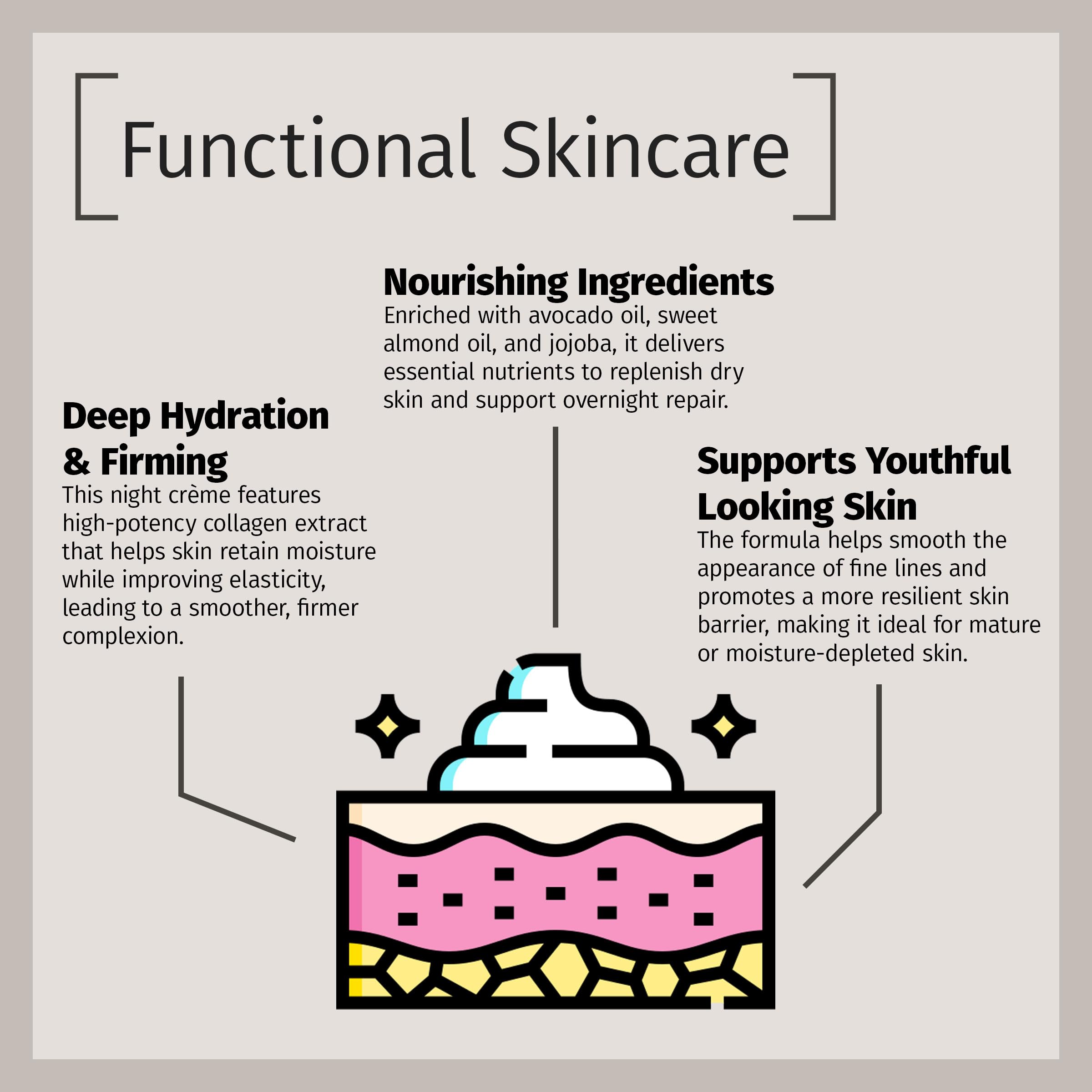 Collagen Night Cream, Hydrating Face Moisturizer for Women, 2 oz