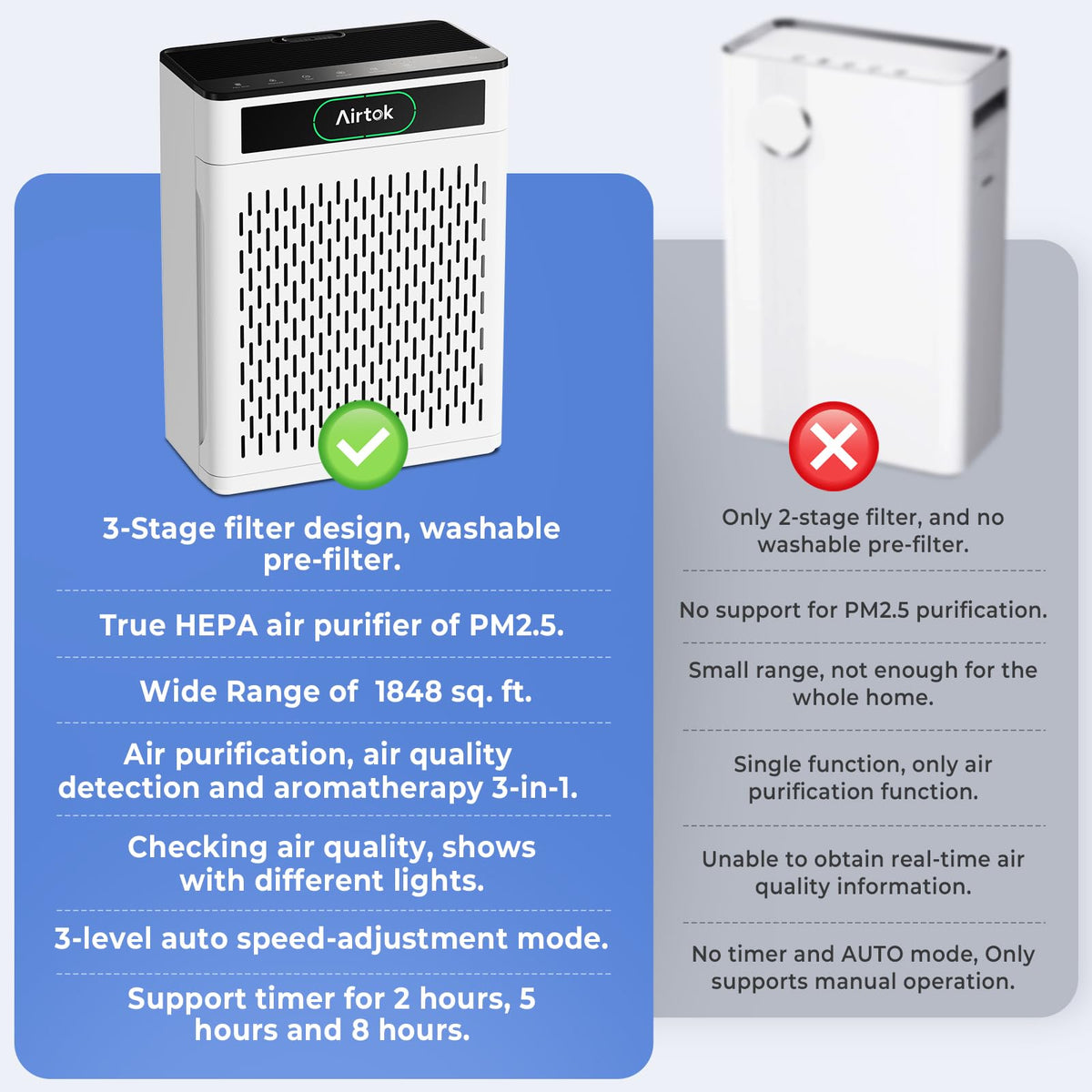 Airtok Air Purifiers for Home Large Room Up to 1848sq ft - AIRTOK Official Imagery - 4