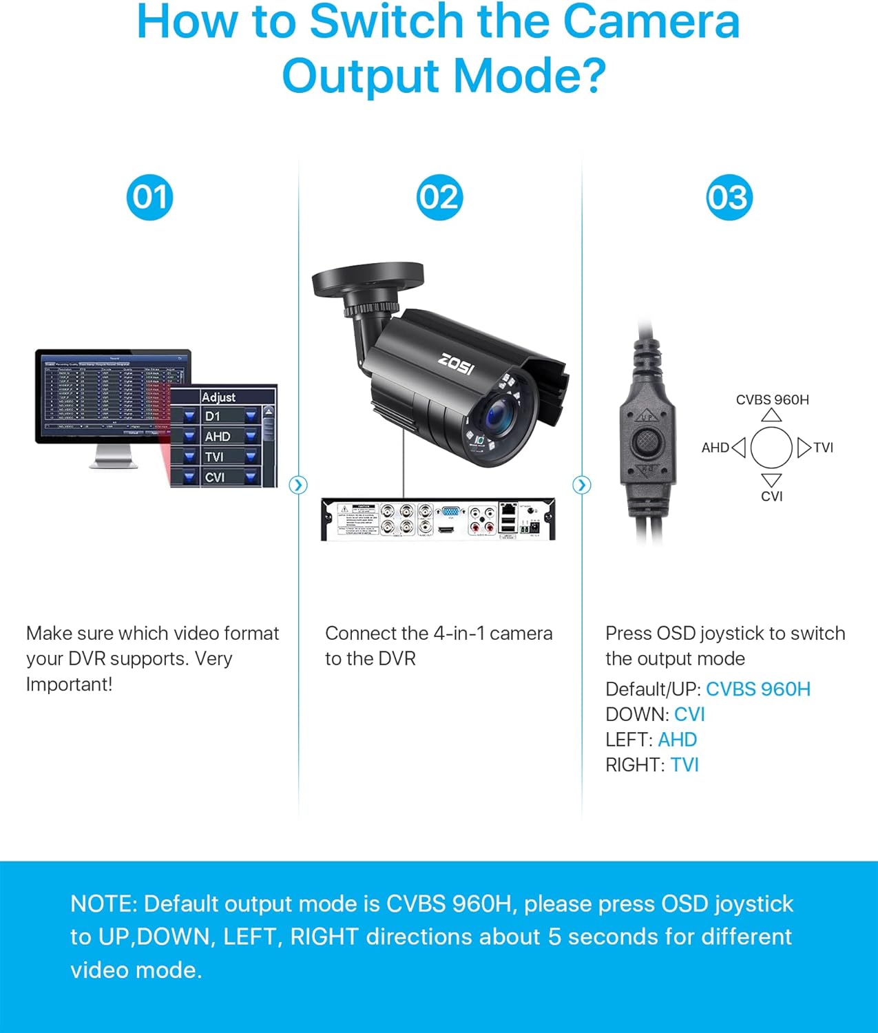 ZOSI 1080P CCTV camera for indoor and outdoor security, hybrid 4-in-1 HD TVI, CVI, AHD, CVBS surveillance camera