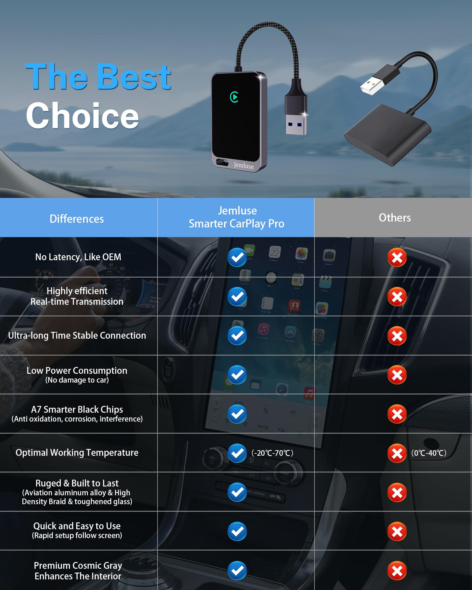 Jemluse Wireless CarPlay Adapter for Apple iPhone - Multi-User Se by Jemluse - Angle View 4