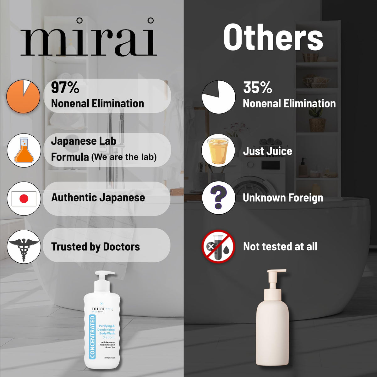 Mirai Clinical Persimmon Body Wash for Old People Smell - Mirai Official Imagery - 4