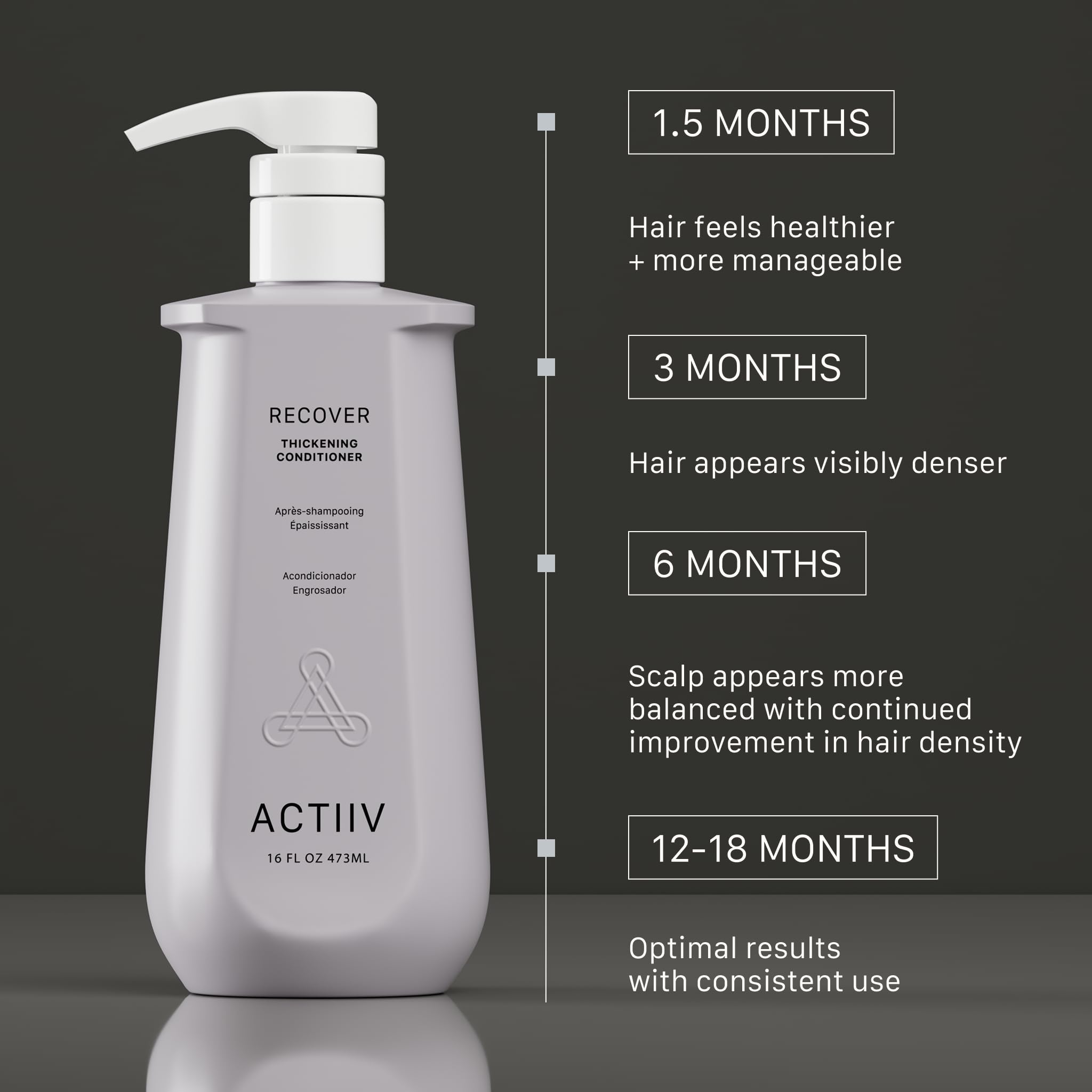 Elefair Tech ACTIIV Recover Unisex Thickening Conditioner - Strengthens & For - Elefair Tech Official Product View 4