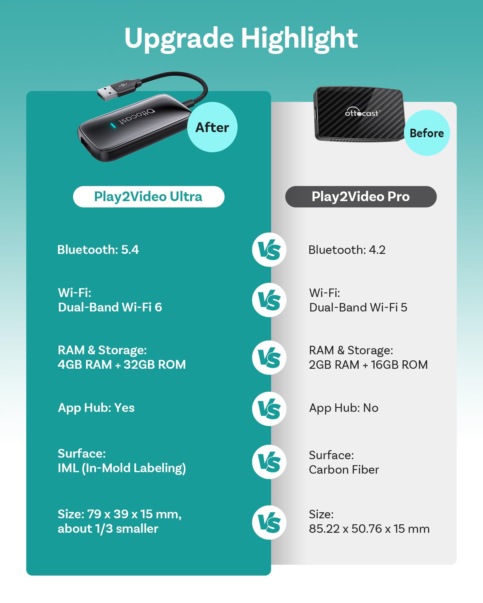 OTTOCAST Play2Video Ultra Wireless CarPlay Adapter AI Box 2026 by OTTOCAST - Angle View 7