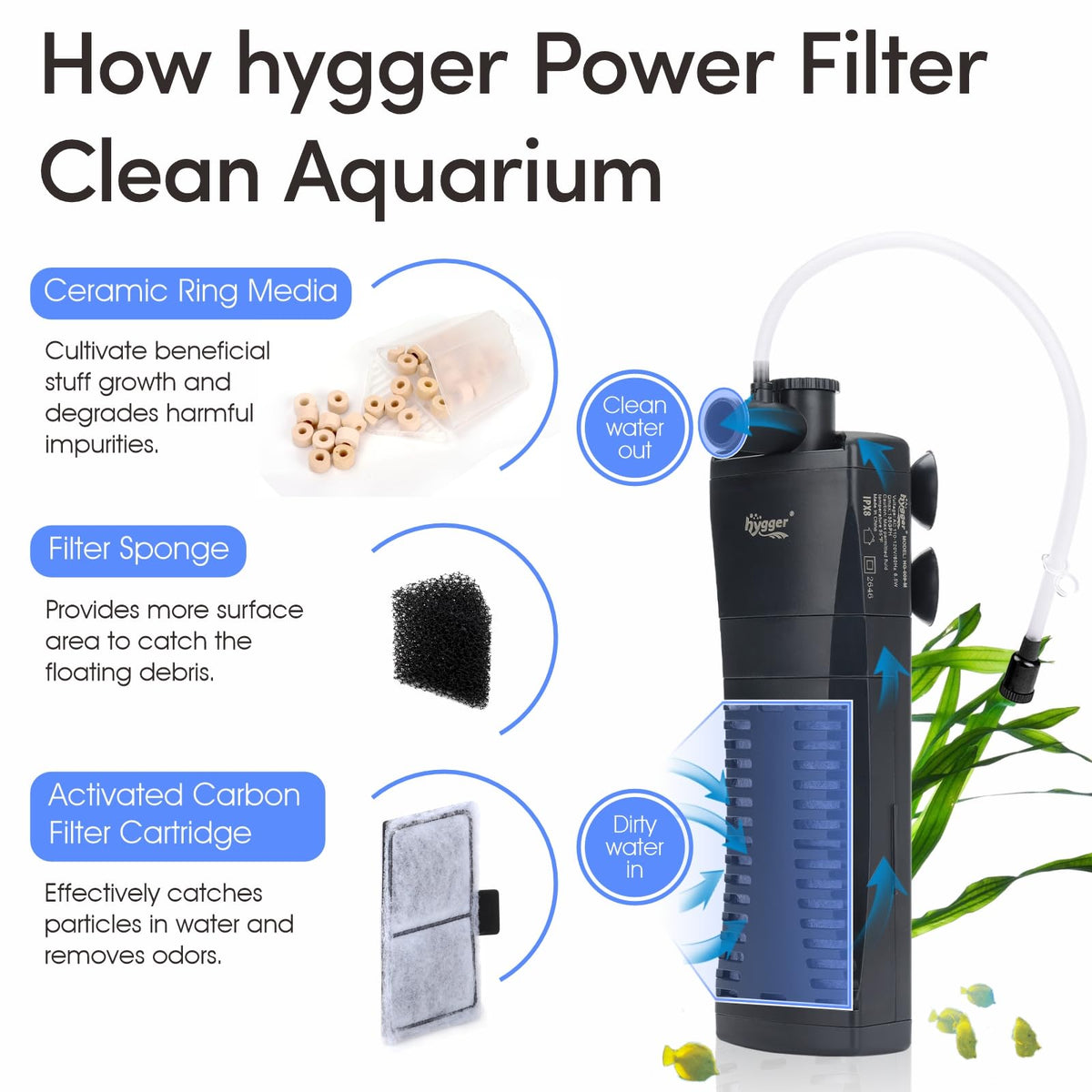 hygger Aquarium Internal Filter 170GPH Silent Power Filter - hygger Official Imagery - 3