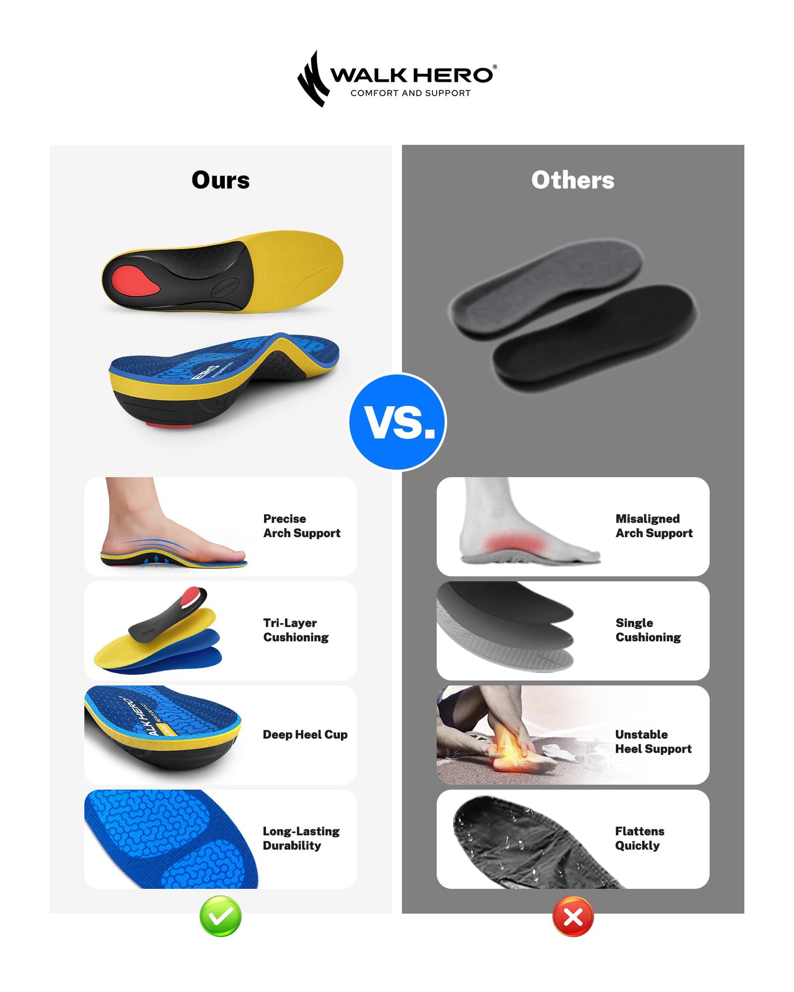 WalkHero Heavy Duty Arch Support Insoles for Men 220+ lbs