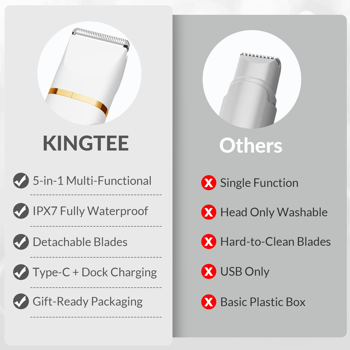 KINGTEE 5 in 1 Electric Bikini Trimmer for Women IPX7 - KINGTEE Official Imagery - 7